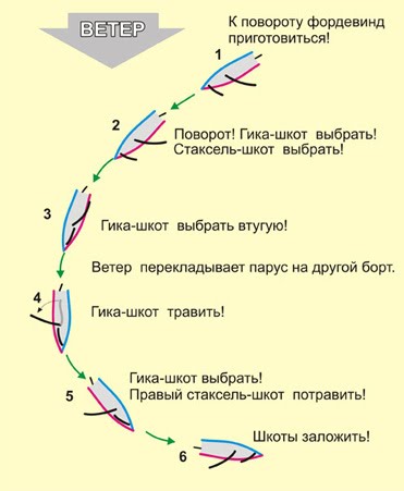 Обучающие материалы