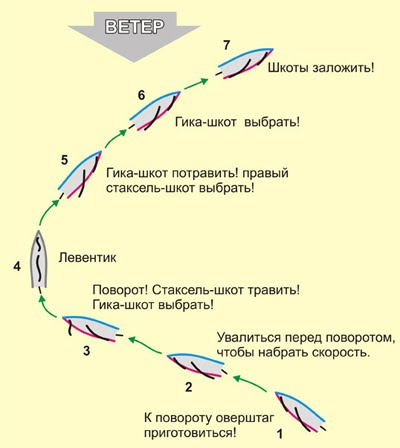 Обучающие материалы