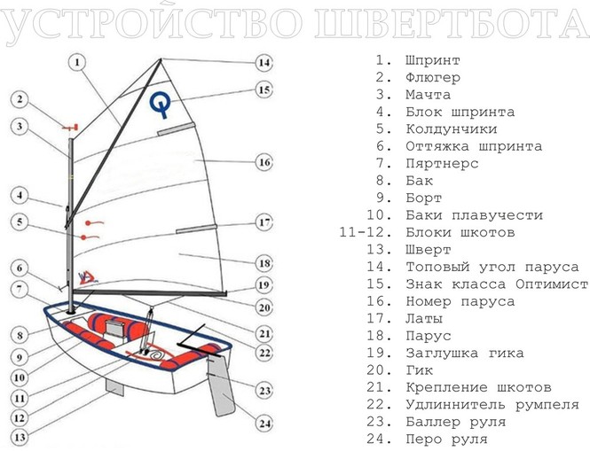 Обучающие материалы