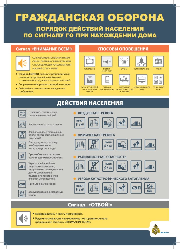 В целях организации и осуществления подготовки населения в области гражданской обороны и защиты от чрезвычайных ситуаций МАУ "СШ №3" размещает информационные материалы о правилах поведения и порядке действий населения при получении сигнала "Внимание всем!"